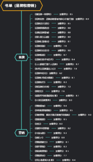 书单（品牌和营销）