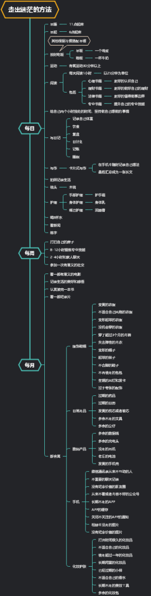 走出迷茫的方法