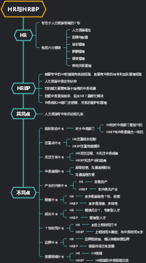 HR与HRBP的异同