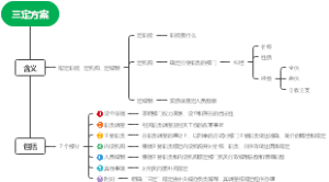 三定方案
