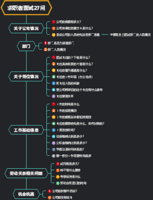 求职者面试27问