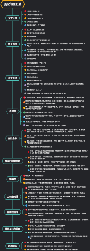 面试问题汇总