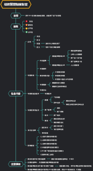 绩效管理制度制定