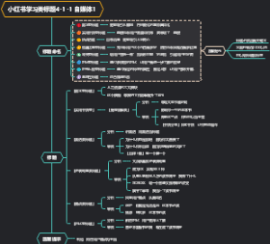 小红书学习类标题4-1-1 自媒体1