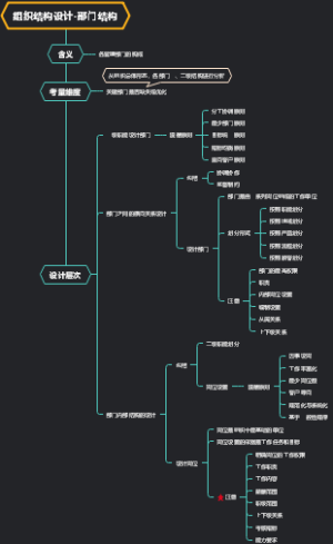 组织结构设计-部门结构
