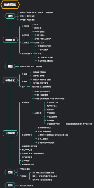年度调薪1