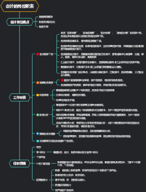 会计的岗位职责