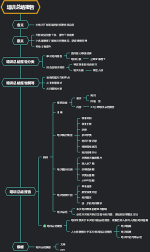 培训总结报告