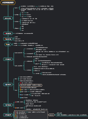 小红书定位知识