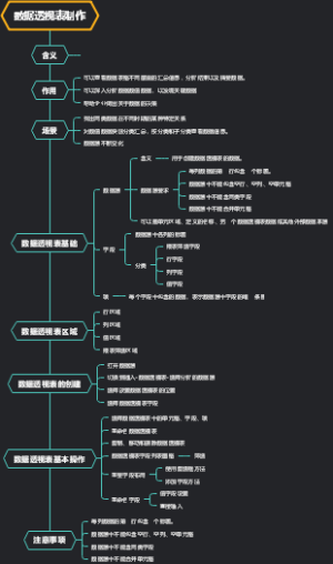 数据透视表制作思维导图