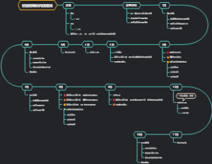 校园招聘时间流程线
