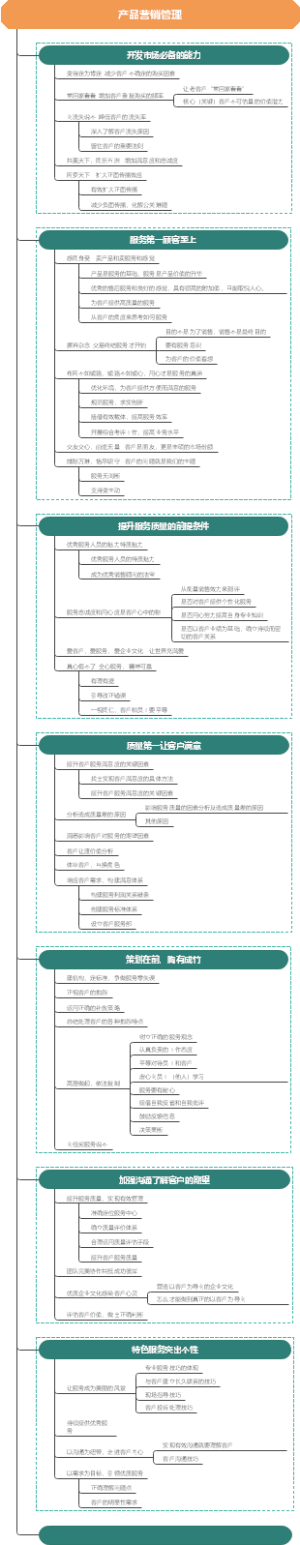 产品营销管理