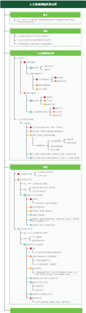 人力资源供给关系分析