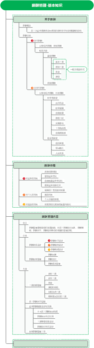 薪酬管理-基本知识
