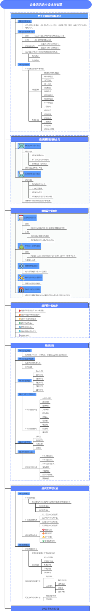 企业组织结构设计