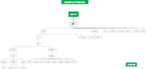 餐饮管理公司组织架构图