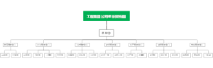 工程集团公司组织架构图