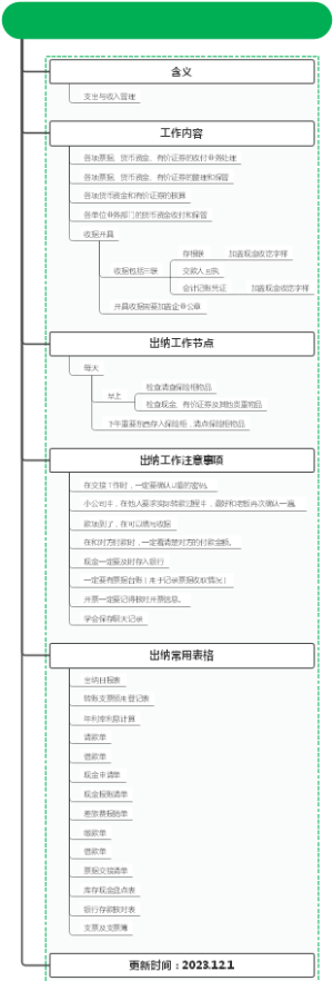 一图了解出纳岗位