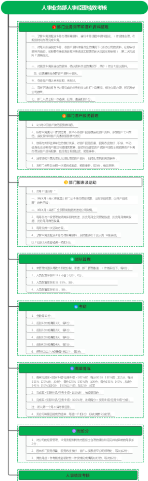 人事业务部人事经理绩效考核