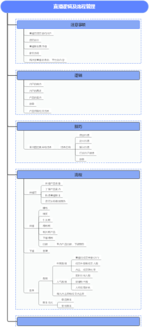 直播逻辑及流程管理
