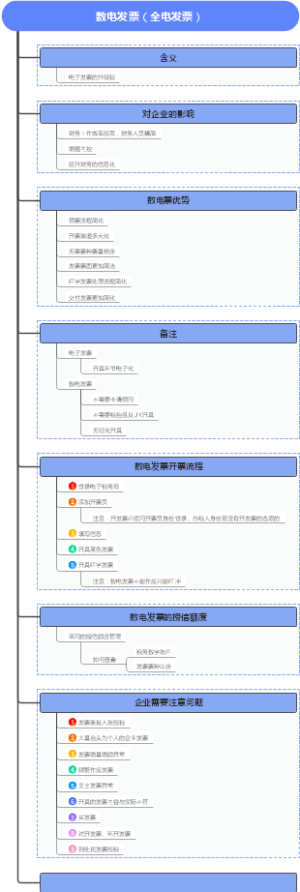 数电发票（全电发票）
