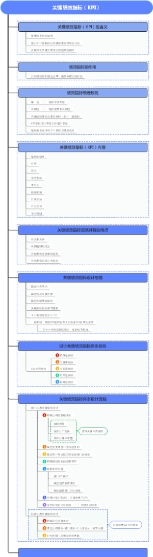 关键绩效指标（KPI）