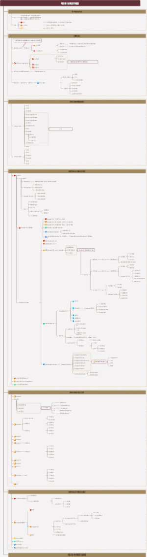 培训计划知识导图