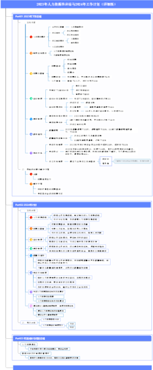 2023年人力资源终总结与2024年工作计划（详细版）