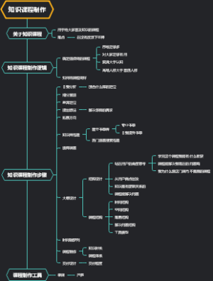 知识课程制作