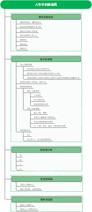 人生中的断舍离