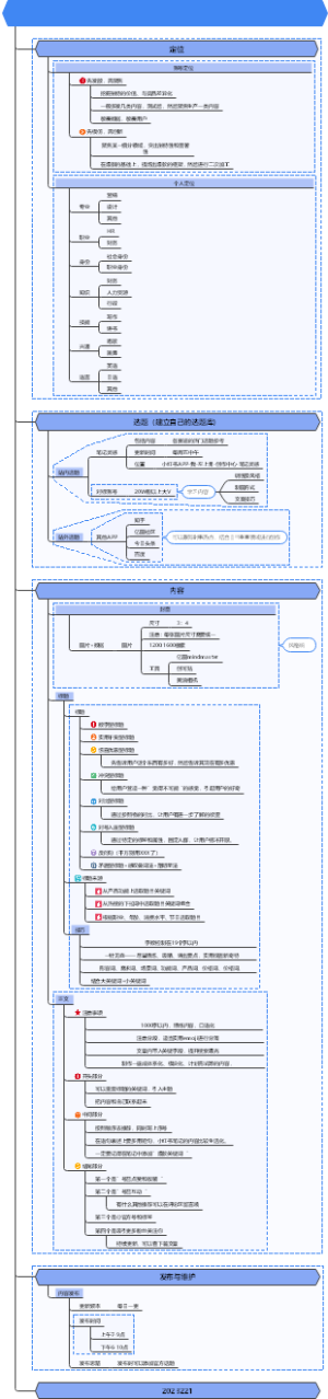 小红书运营（定位、选题、内容、发布）