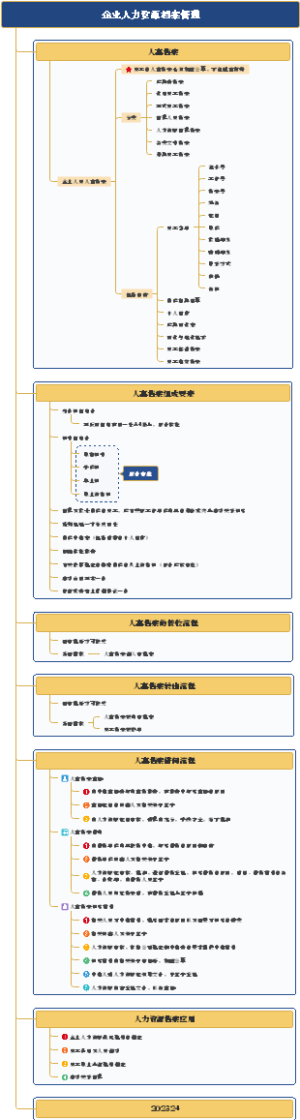 企业人力资源档案管理