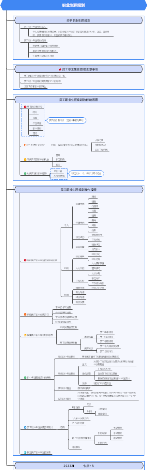 职业生涯规划