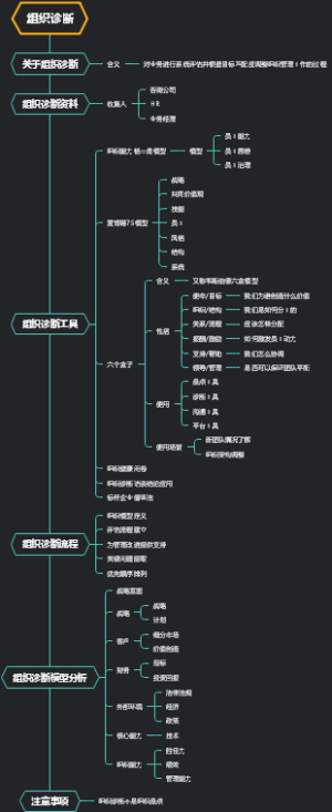 组织诊断