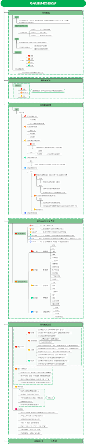 结构化面试-行为面试法2