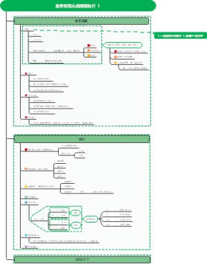 业务布局从战略到执行  1