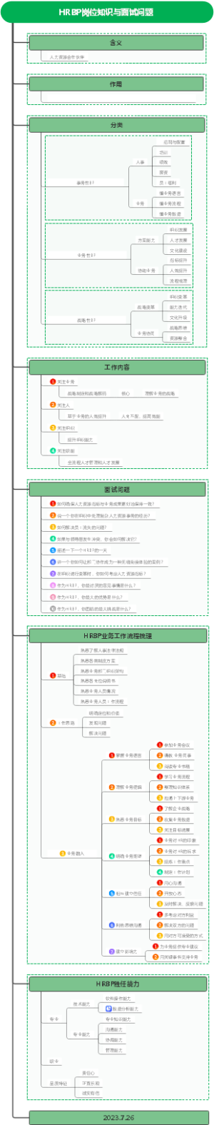 HRBP岗位知识与面试问题