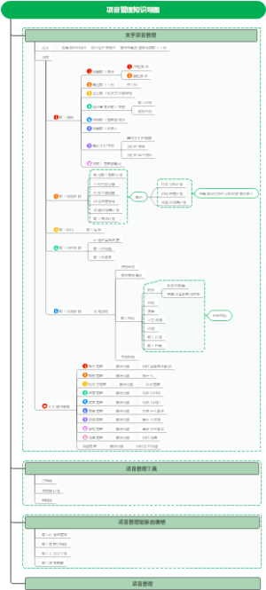 项目管理知识导图