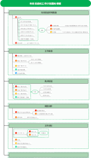 年终总结和工作计划通用模板