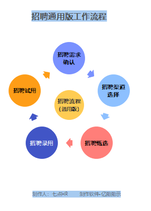 招聘通用版工作流程