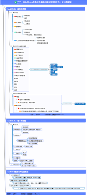 2024年人力资源经理年终总结与2025年工作计划（详细版）