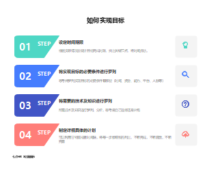 如何实现目标