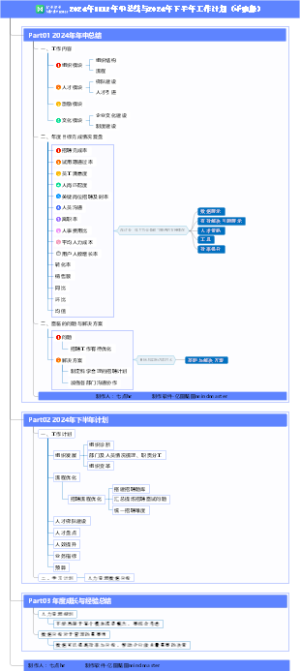 2024年HRBP年中总结与2024年下半年工作计划（详细版