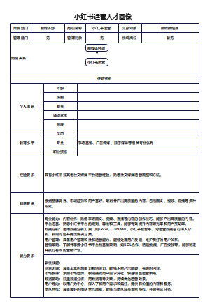 小红书运营人才画像