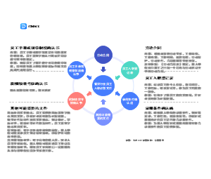 餐饮行业员工入职必签文件