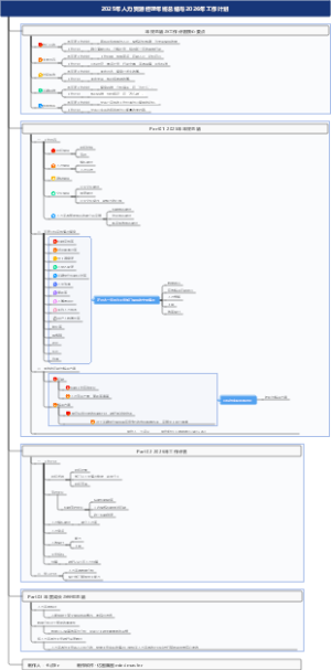 2025年人力资源经理年终总结与2026年工作计划