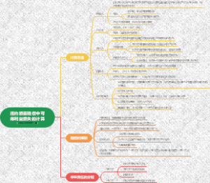 违约损害赔偿中可得利益损失的计算（二巡会议纪要第一辑）思维导图