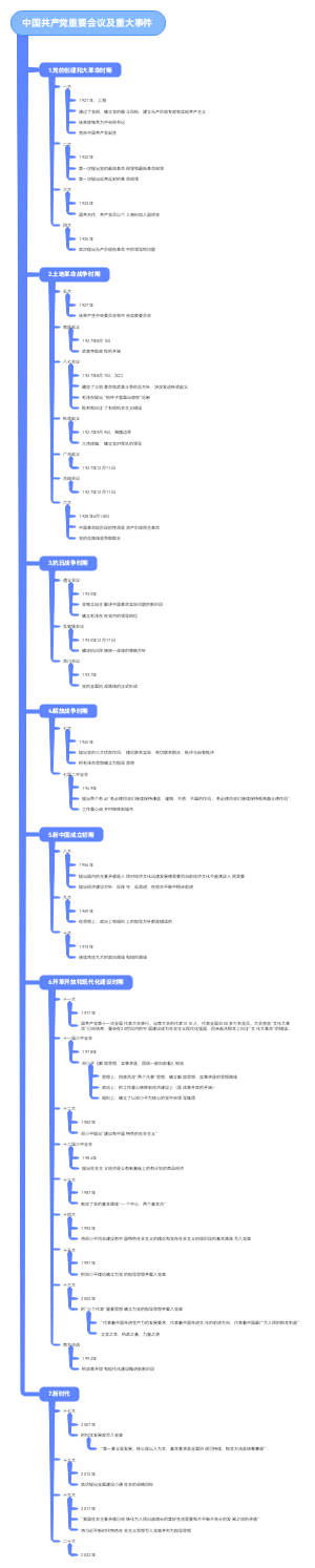 百年党史回顾