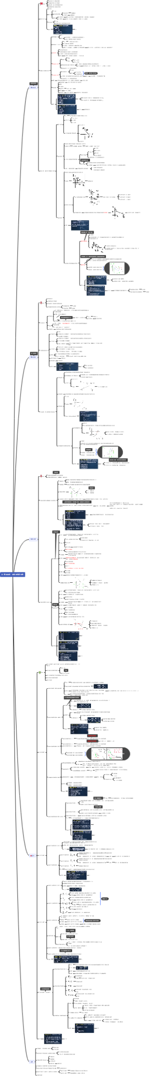 市场需求、供给与均衡价格 思维导图