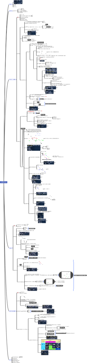 消费者行为分析